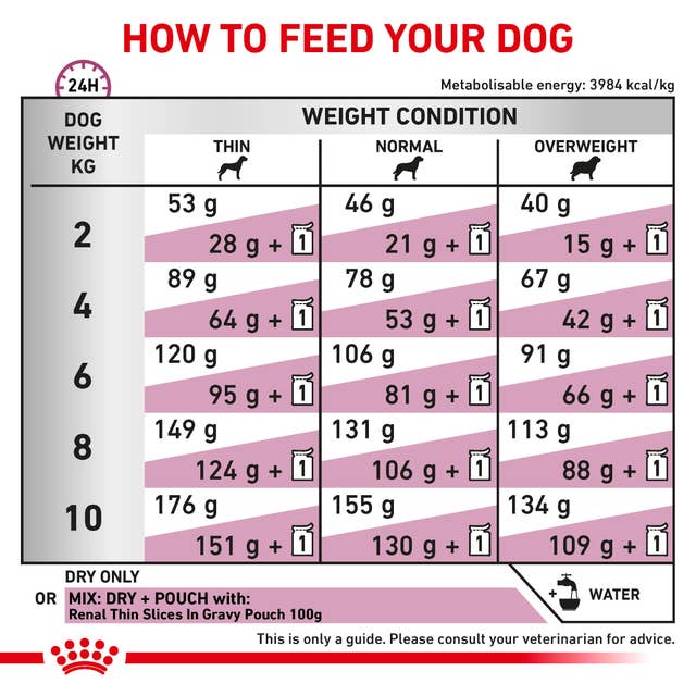 Royal Canin Renal Small canino 1.5kg
