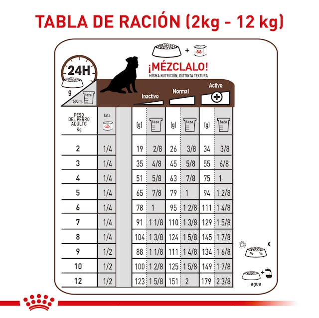 Royal Canin Gastrointestinal Low Fat canino 3kg