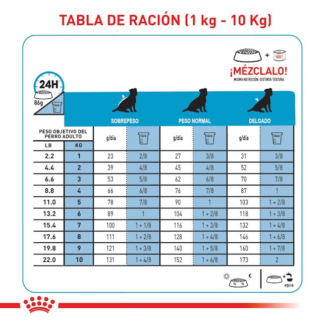 Royal Canin Hidrolizado canino  3.5kg